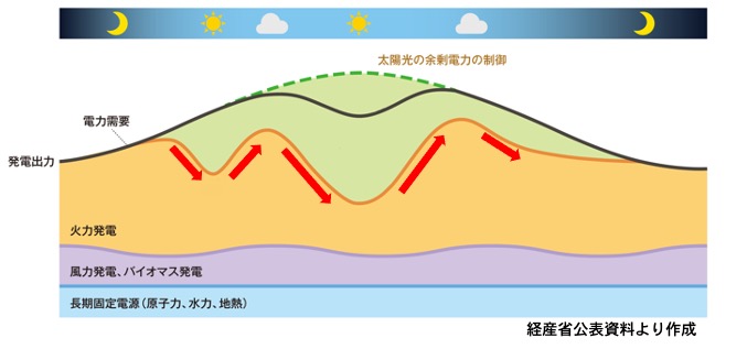 画像の説明
