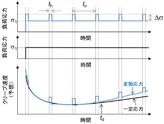 画像の説明
